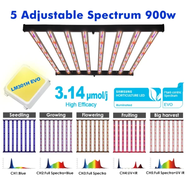4 channels 1000w 900w 3.14umol/J Dimmable samsung LM301H Evo UV IR 720w 800w 960w commercial uvb 310nm 730w led grow light - Image 2