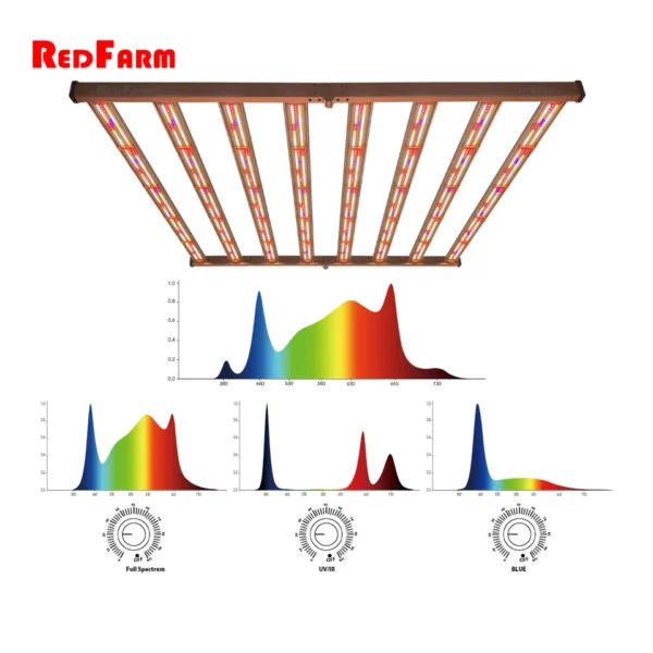 4 channels 1000w 900w 3.14umol/J Dimmable samsung LM301H Evo UV IR 720w 800w 960w commercial uvb 310nm 730w led grow light - Image 6